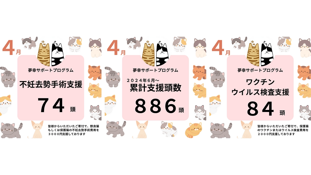 ４月も皆様のおかげで１５８頭の支援ができました！