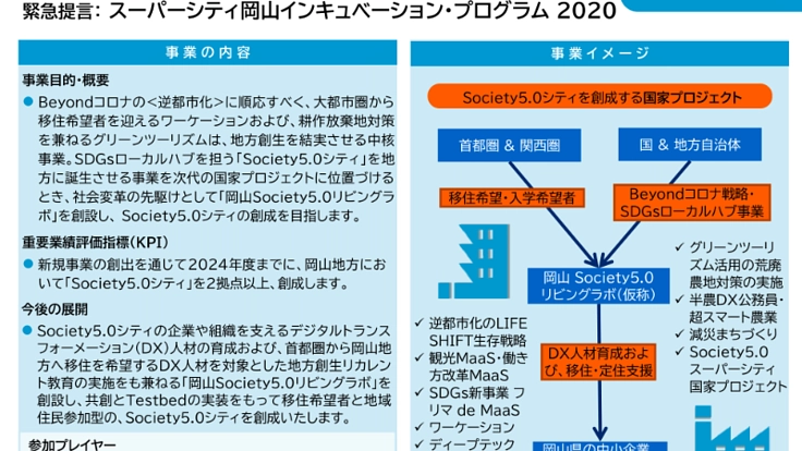 広告の力で「スーパーシティ」構想を実現し、日本を笑顔に！