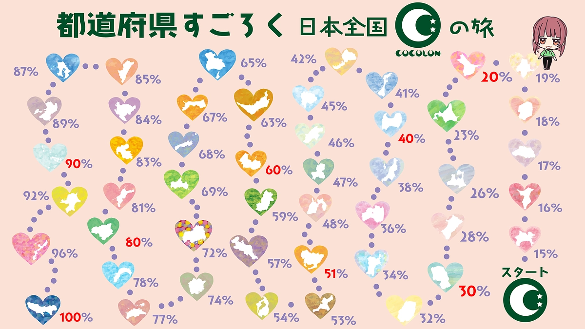 【⭐栃木県、群馬県に到達⭐】～日本全国COCOLONの旅～