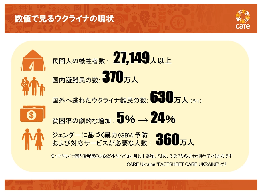 女性と女子が「変化と平和への原動力」となり得る未来への投資を