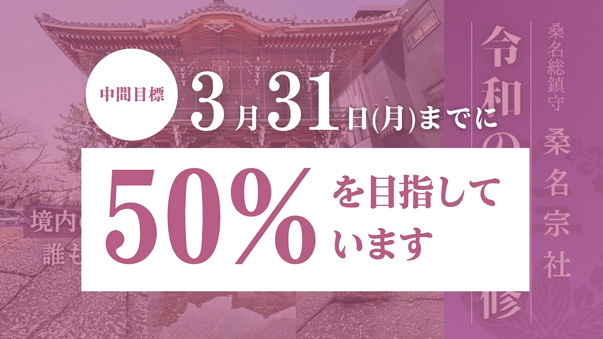 3月31日(月)までに50%達成を目指しています