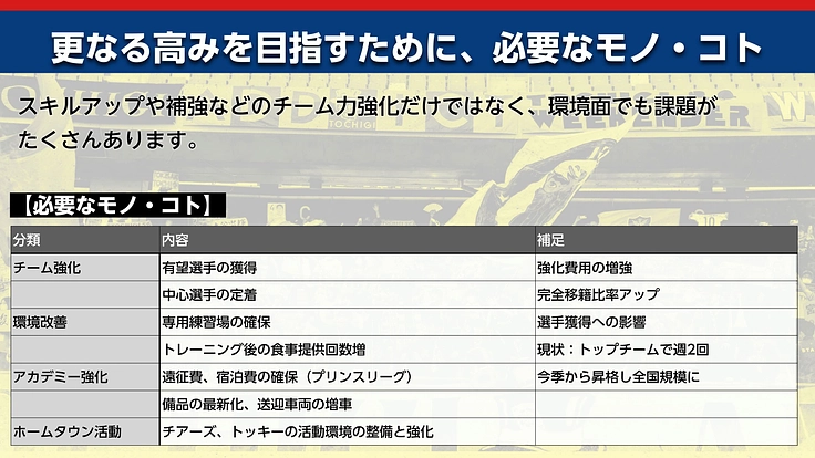 栃木SC|Forward together ~つなぐ、栃木の未来~ 3枚目