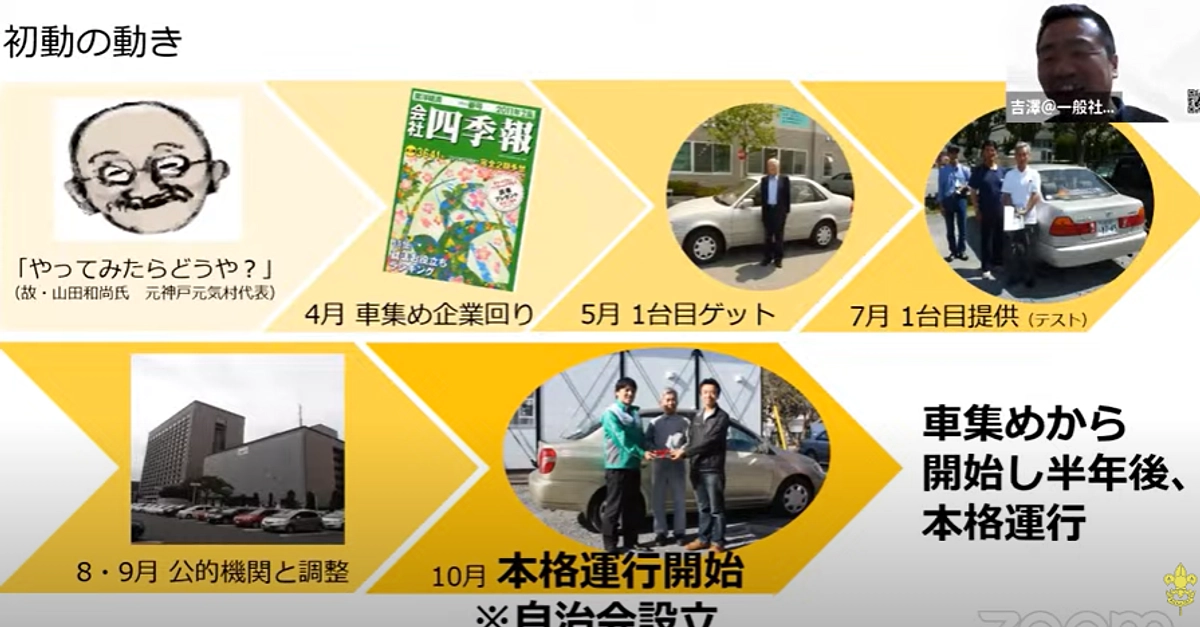  1/31オンラインミーティングを開催いたしました!!