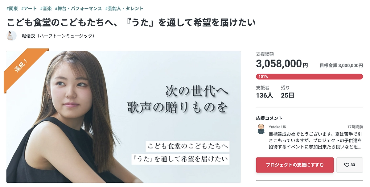 第一目標を達成しました！支援者数200人を目指します！