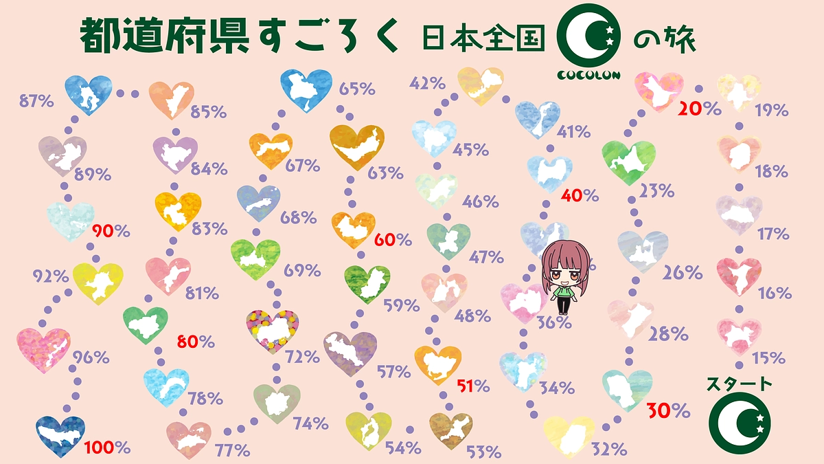 【⭐岩手県、宮城県、福島県に到達⭐】～日本全国COCOLONの旅～　東北制覇！！