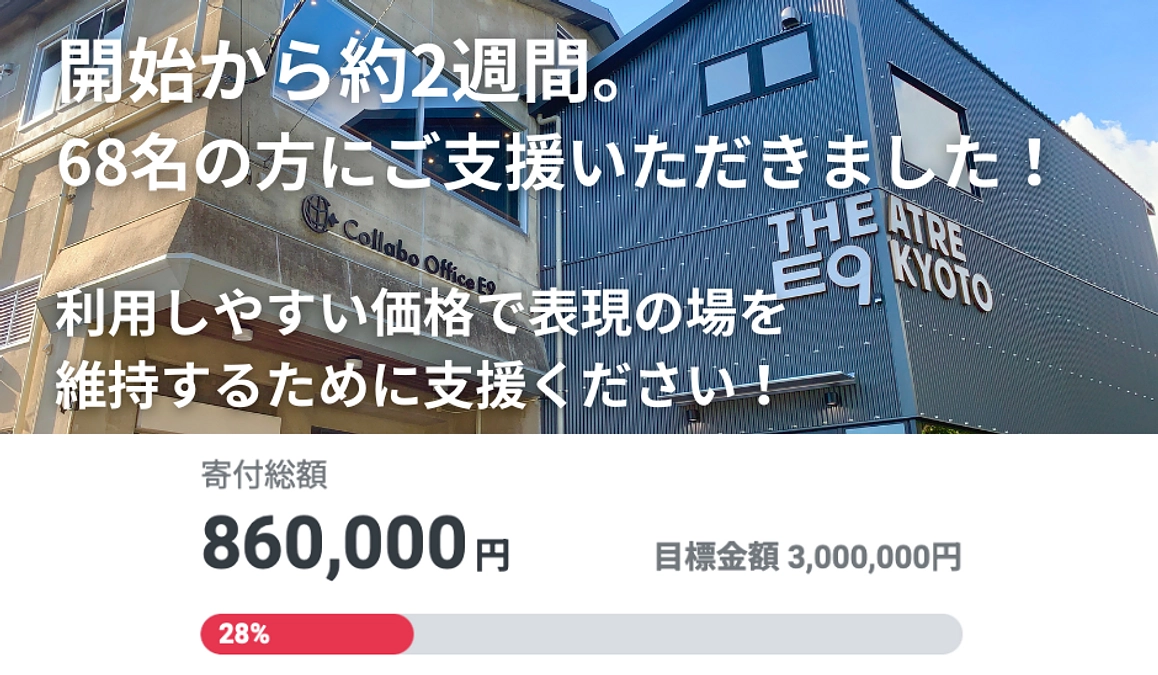 開始から約2週間。68名の方にご支援いただきました！