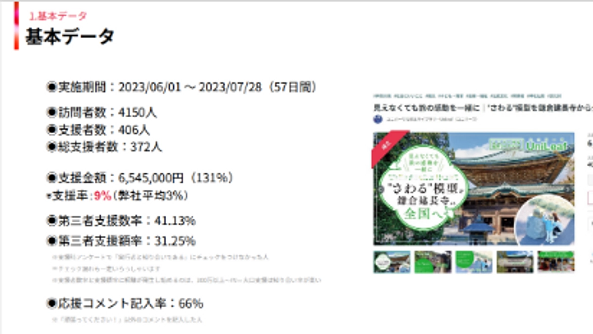 クラウドファンディングふりかえり・・改めて嬉しかったこと