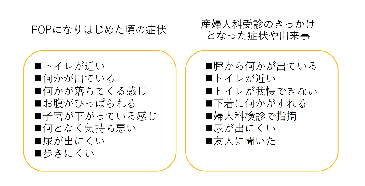 2023/6/19 POP-PRチームの定例ミーティングを行いました。