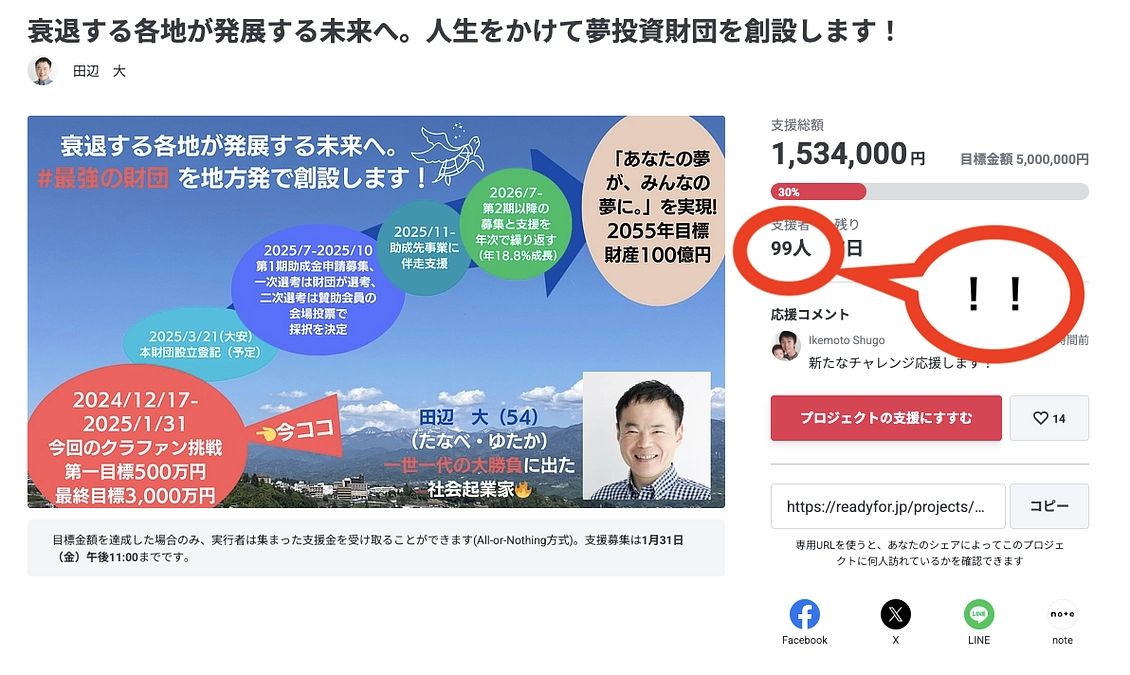 【全国のキリ番ファンの皆様に大切なお知らせ】あなたのご参加で、１００人の支援者に到達します！
