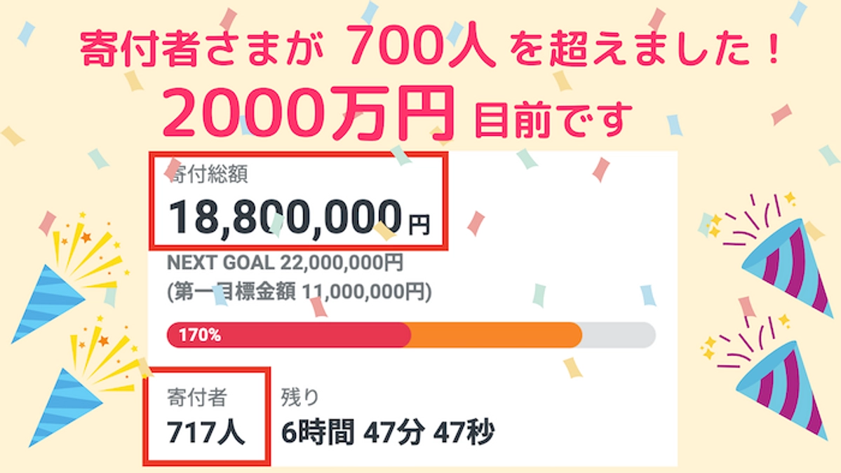 寄付額2000万円目前、寄付者数700人突破！