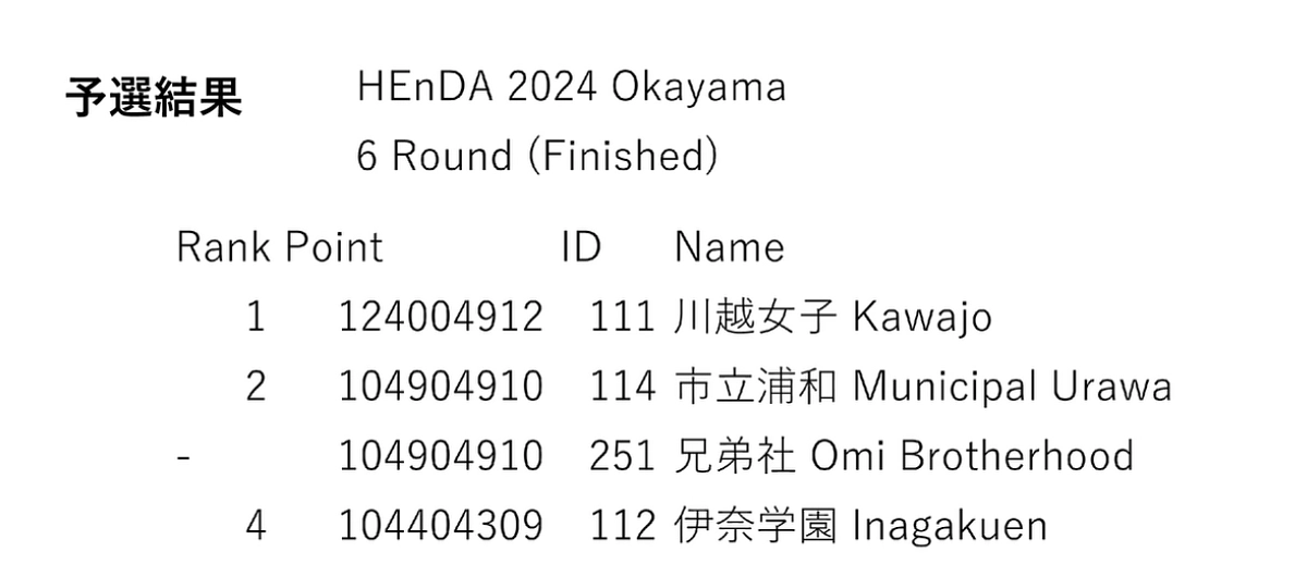 【毎日更新　タイ出発まであと69日！Vol.6 2025年　タイ世界大会への道⑤】