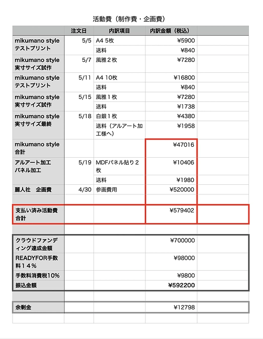 活動経費のご報告です