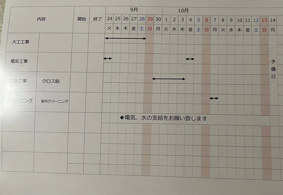 工事着工予定がたちました