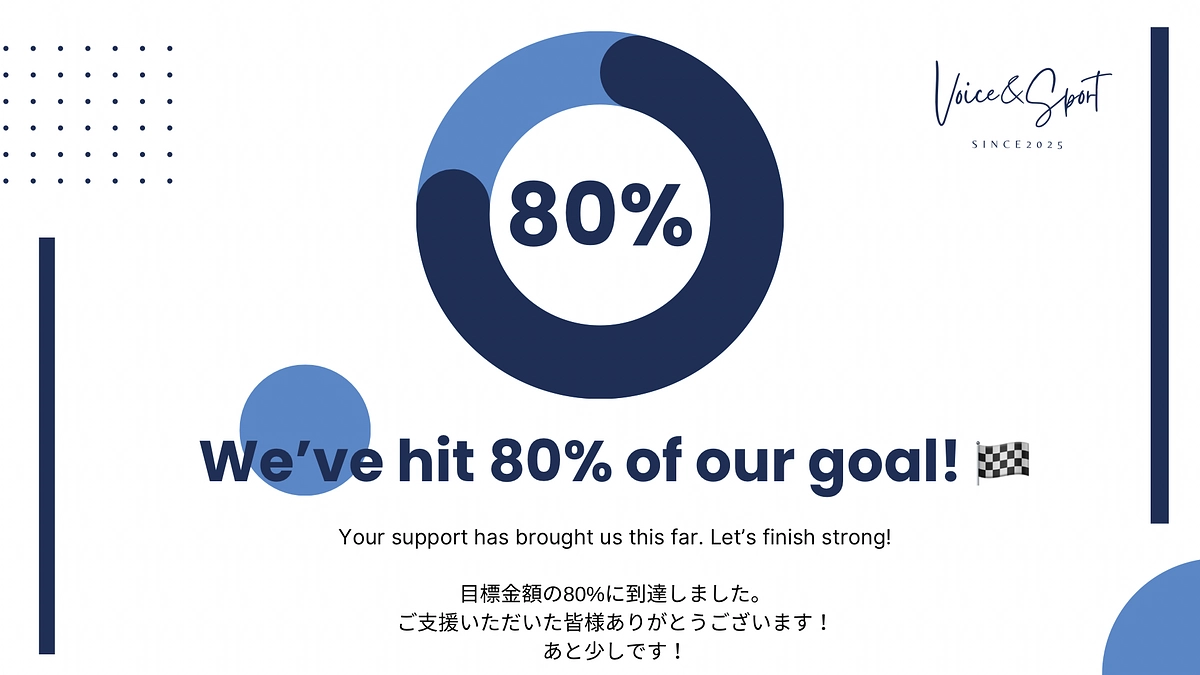 目標金額の80%に到達しました！