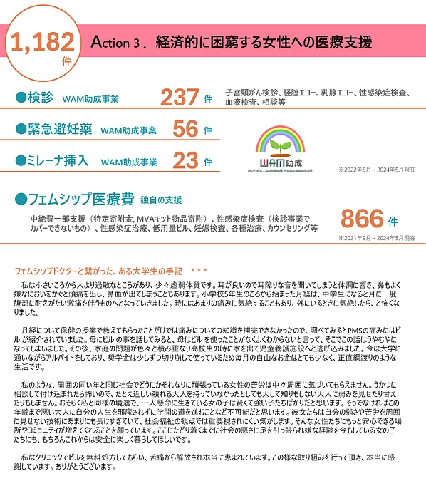 フェムシップドクターズは100名に増えました