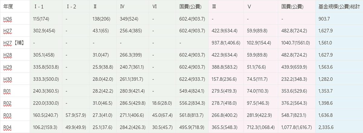 解説冊子の進捗とプロジェクトに関するお知らせ