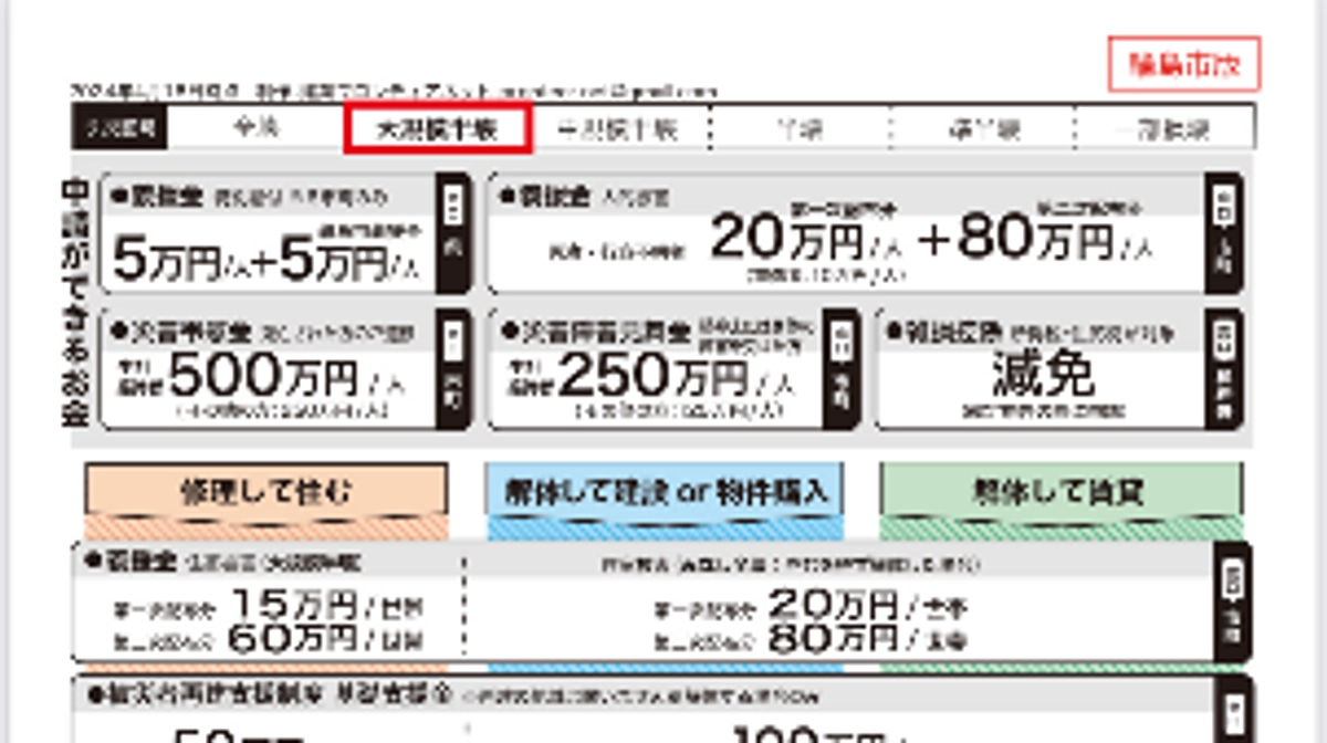 支援制度のパンフレット