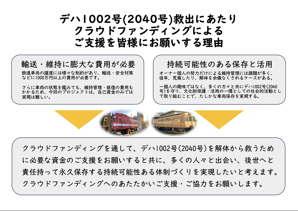 クラウドファンディングによるご支援をお願いする理由について
