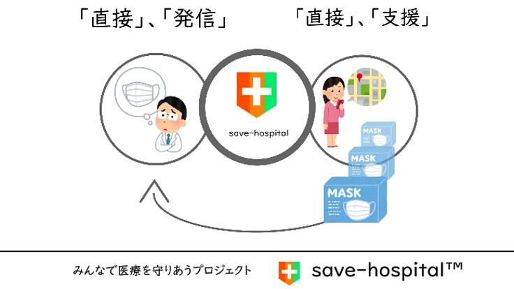 みんなで医療を守りあうsave-hospitalプロジェクト