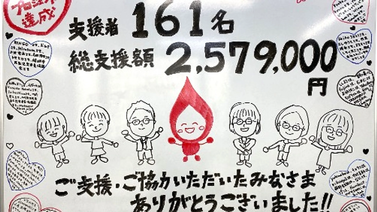 クラウドファンディングが終了しました