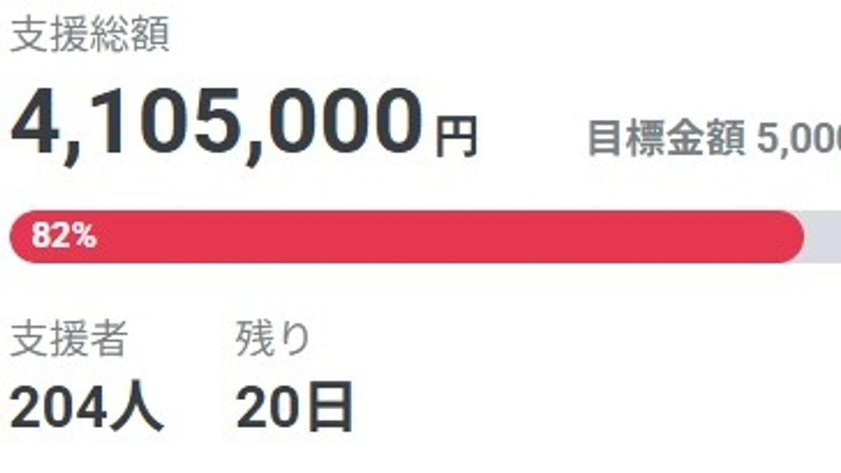４００万円に到達いたしました！