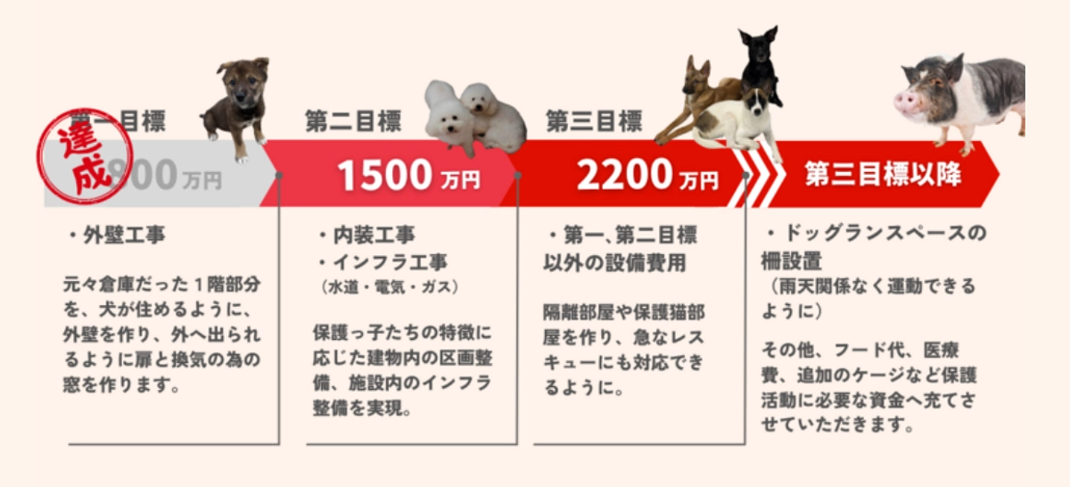 第一目標達成🙇‍♀️🙏