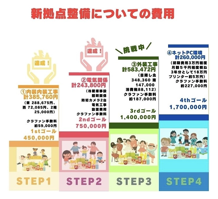 ２ndゴール達成のお礼とネクストゴールについて