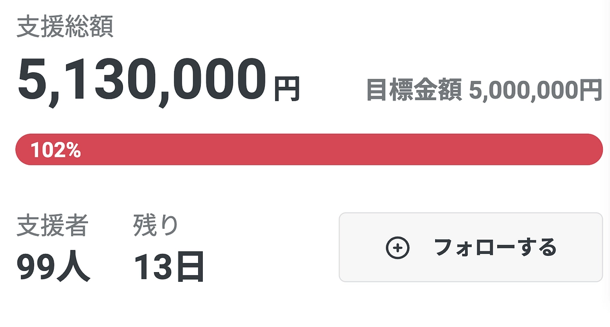 【お礼】第1目標500万円達成！ 引き続き第2目標に向かって！