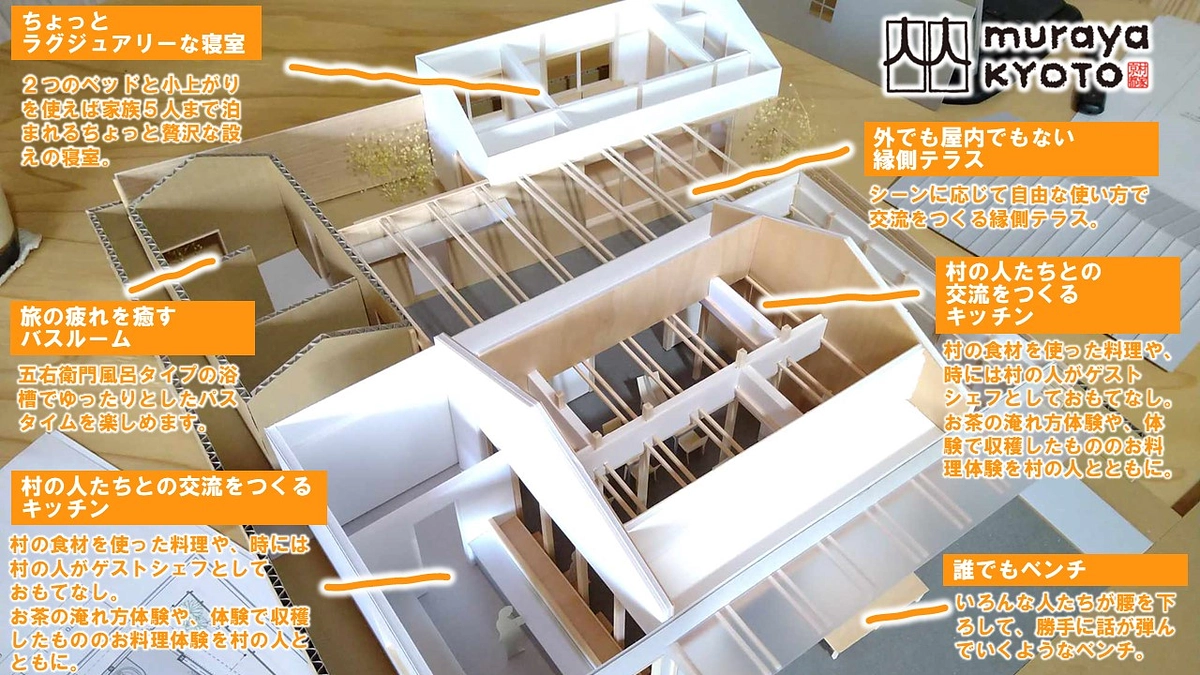 模型ができました!