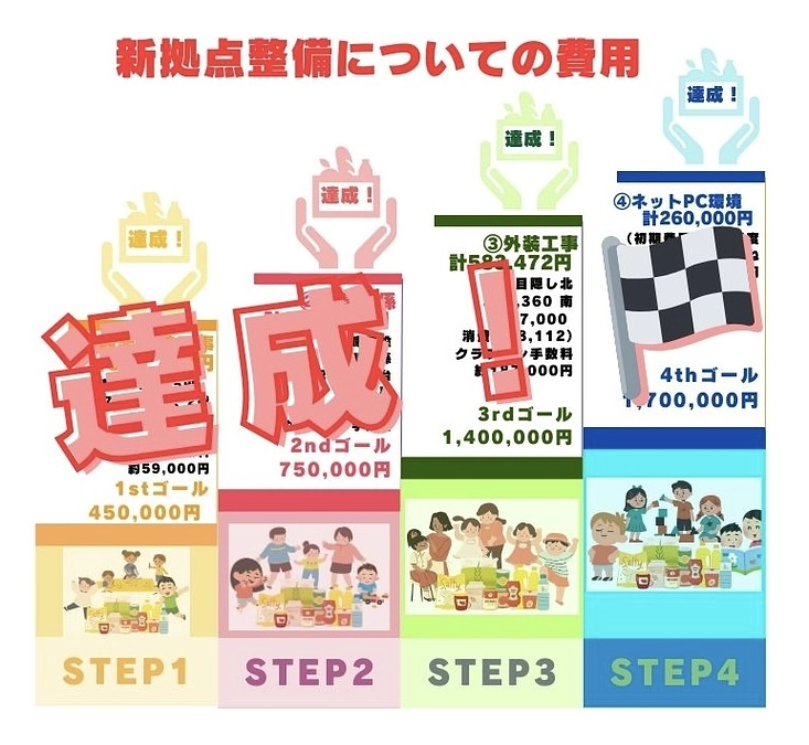 【4thゴール達成のお礼】とクラファン終了までについて