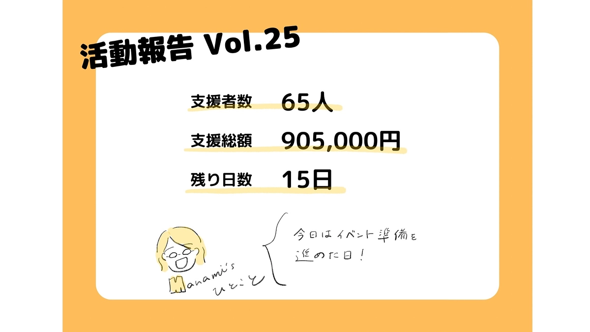 クラファン２５日目