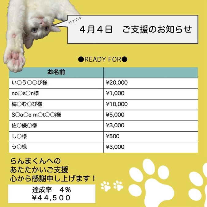 投薬２３日目(2023.4.4)&ご支援のお知らせ