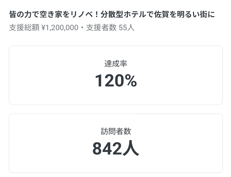 【クラファン終了】ご協力いただいた皆様、本当にありがとうございました。