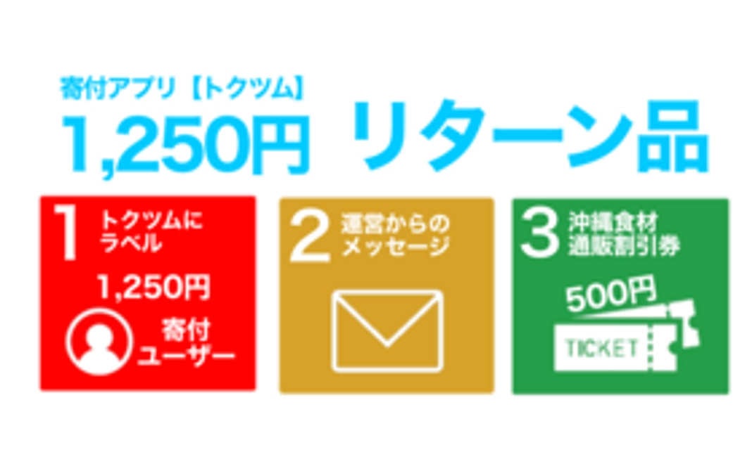 支援額1,250円のリターン品
