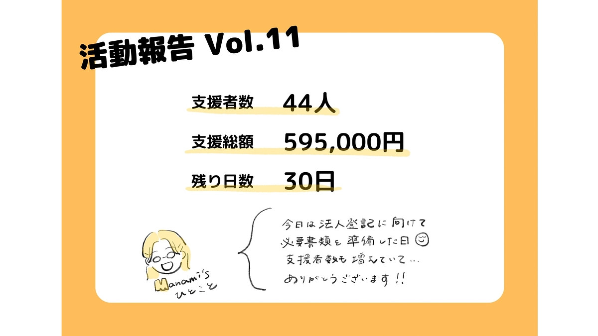 クラファン１１日目