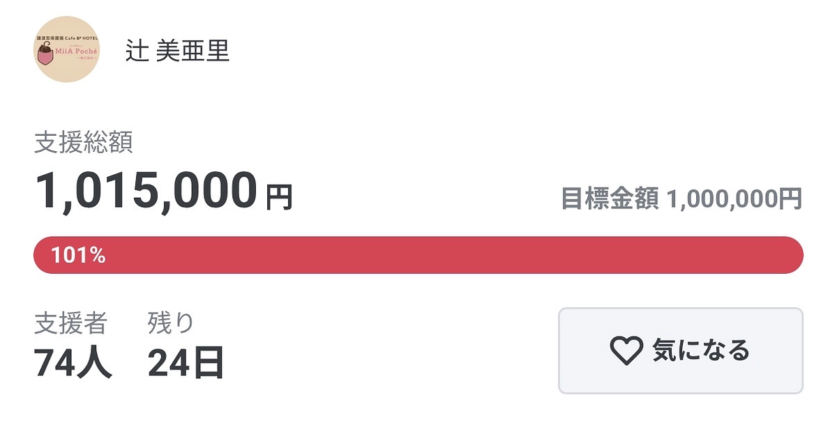 目標金額達成しました🎊