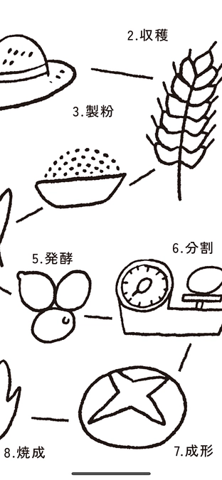 「西大井のお店で使えるチケット8000円」期間延長のお知らせ