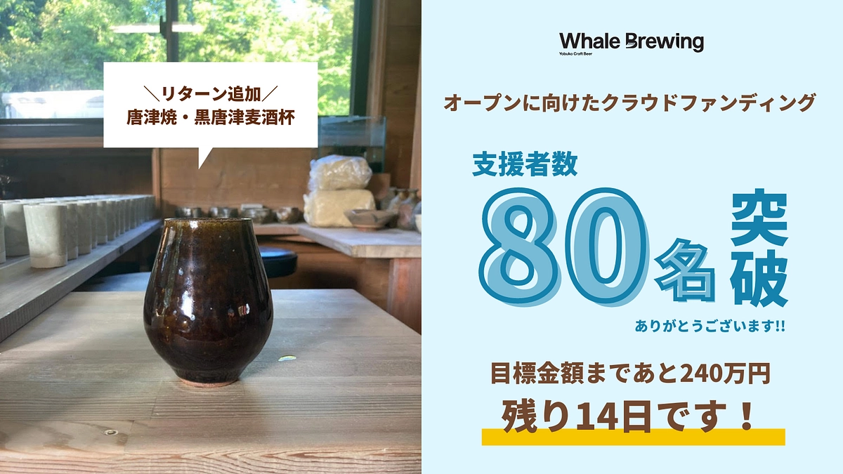 クラウドファンディング支援者80名突破‼️