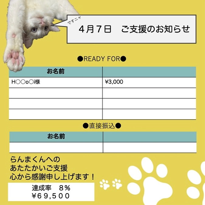 投薬２６日目(2023.4.7)&ご支援のお知らせ