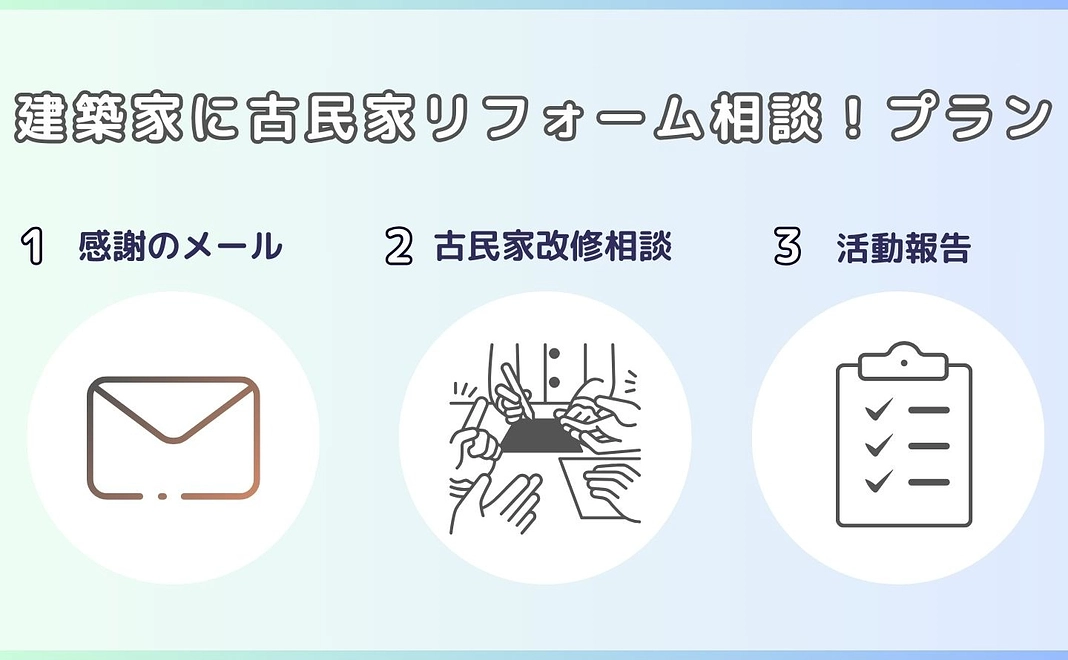 ▷建築家に古民家リフォーム相談！プラン