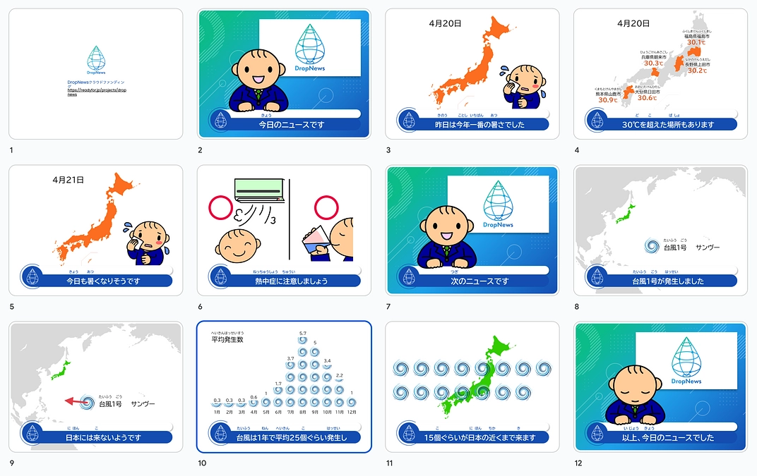 開始5日目。60パーセントに達しました。