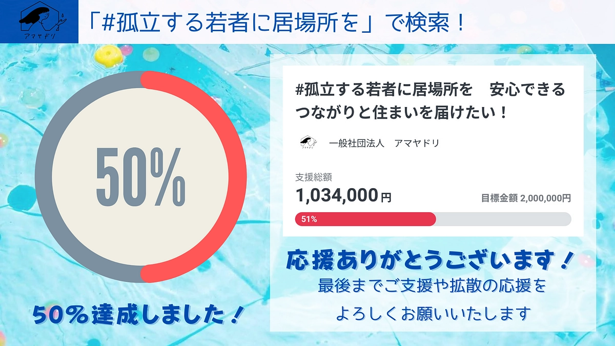 【感謝！！】50％達成しました！！