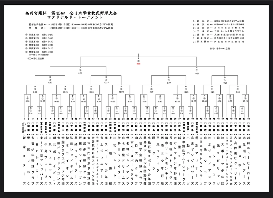 マクドナルド・トーナメント組み合わせ決定！！！
