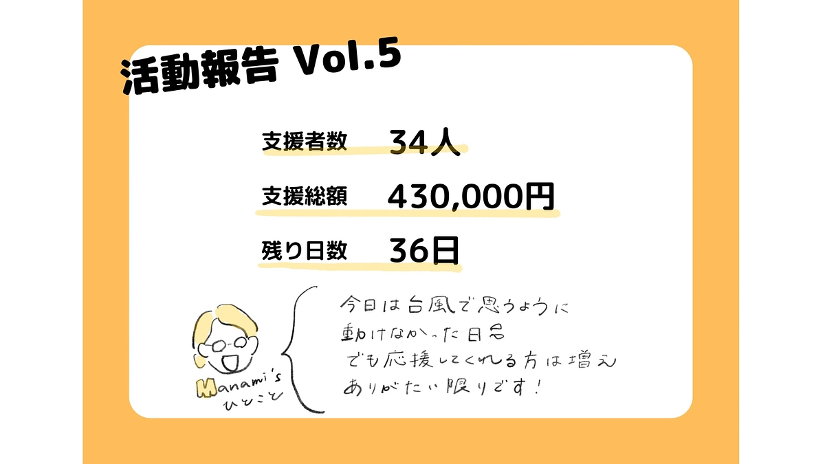 クラファン５日目