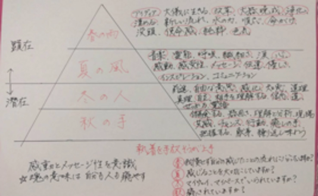 プロジェクト応援コース