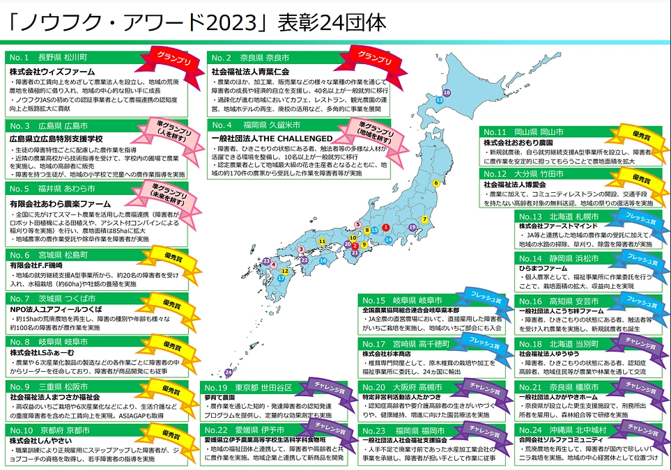 ノウフクアワード2023 チャレンジ賞を頂きました！