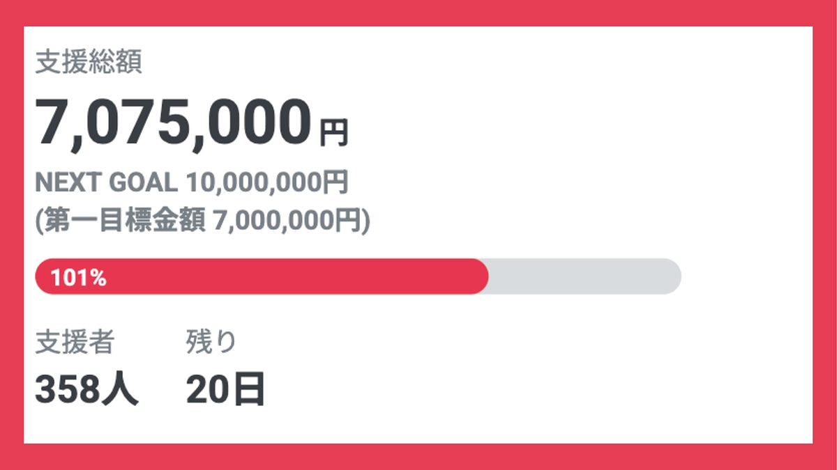  第一目標達成の御礼と、ネクストゴール1,000万円への挑戦について
