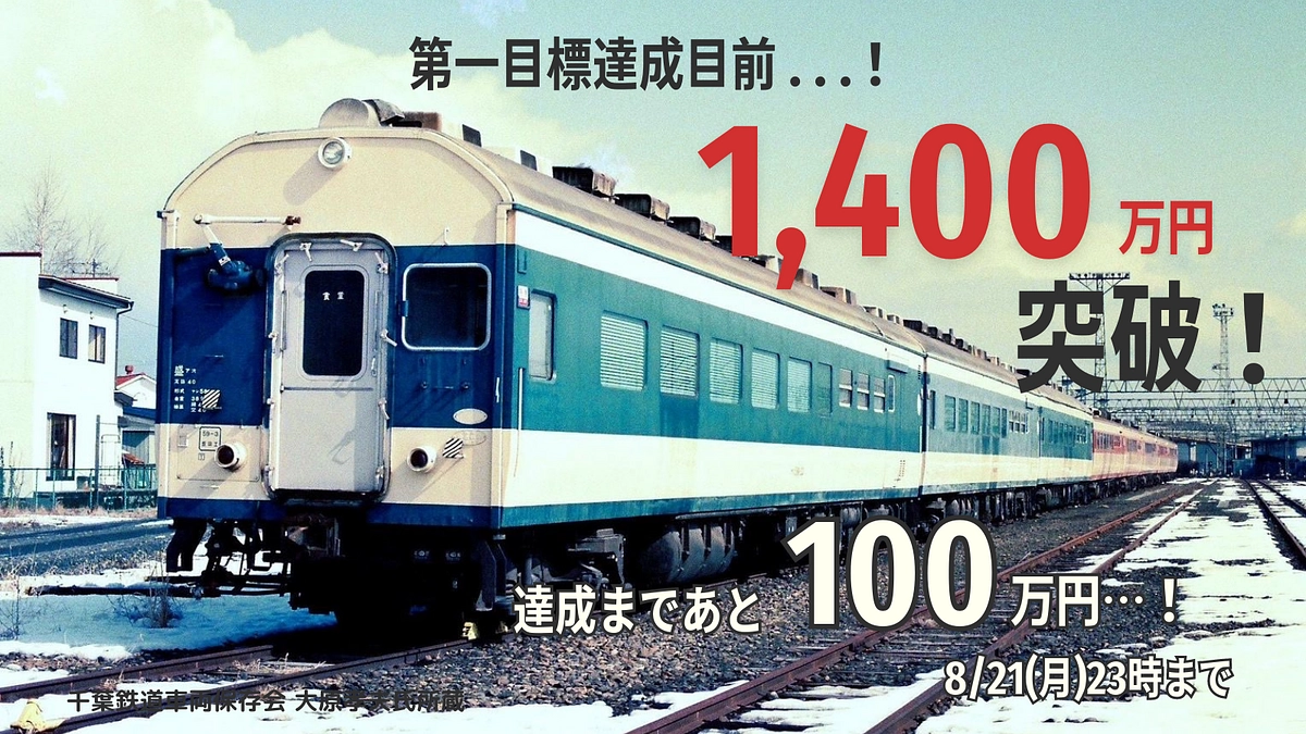 【ご支援総額１,４００万円を突破しました！】