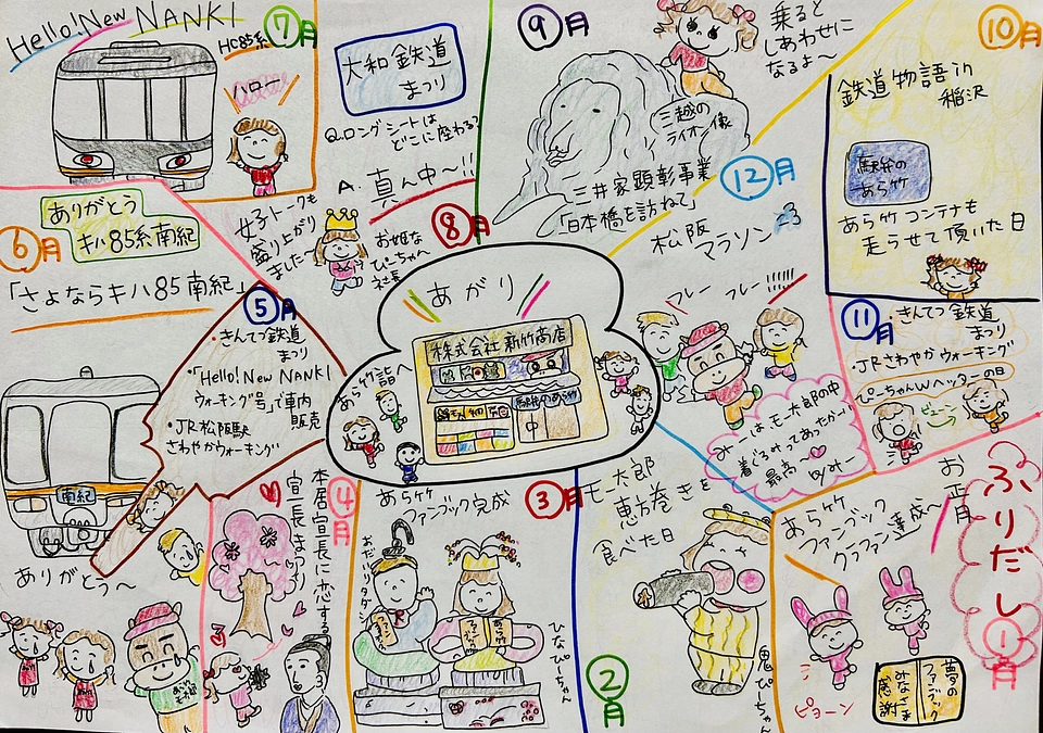 スゴロクで楽しんじゃおう！