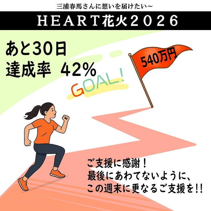 達成率42％　目標までに320万円必要です！！